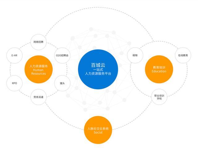 百城股份成功登陸新三板，以“百城云”驅(qū)動(dòng)人力資源服務(wù)新生態(tài)